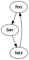 Ejemplo de diagrama de flujo.